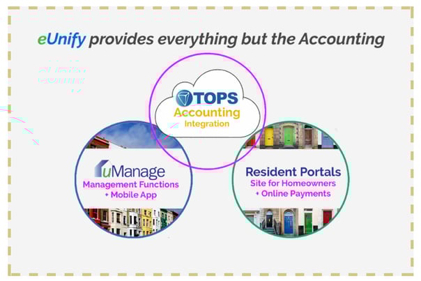 TOPS_integration