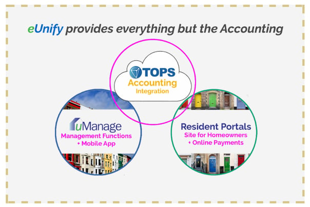 TOPS_integration