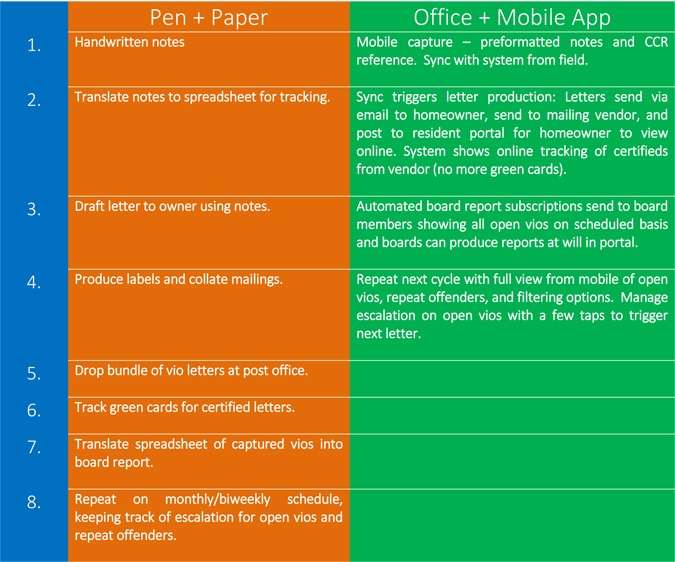 Streamlining_Compliance_table